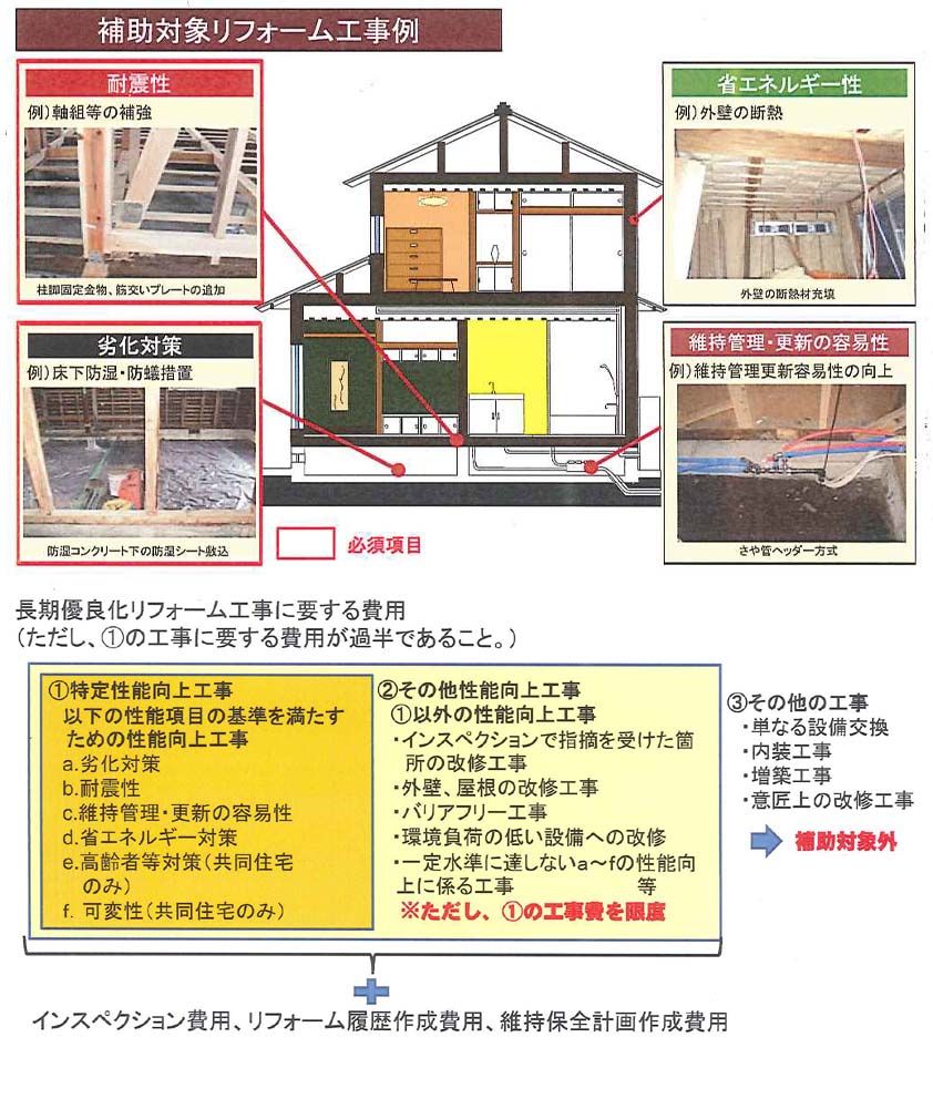 リフォーム耳より情報！最大100万円の補助が！！
