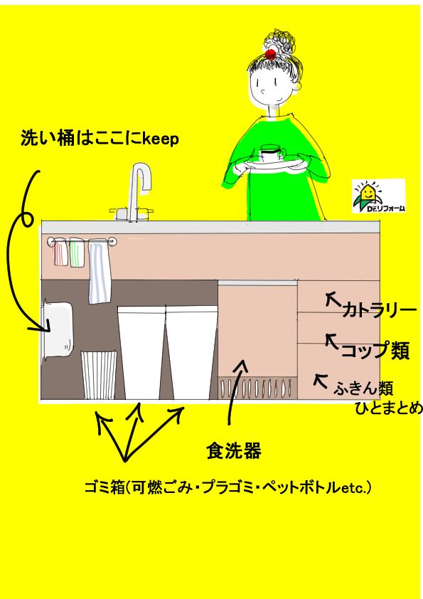 ずぼら主婦に嬉しいオーダーメイド