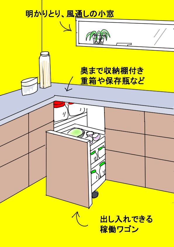 シカクを生かして収納ニジュウマル