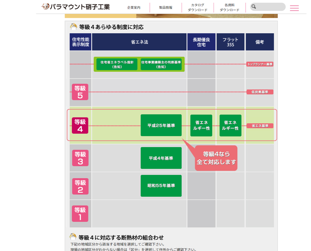 シリーズ建築について『断熱』