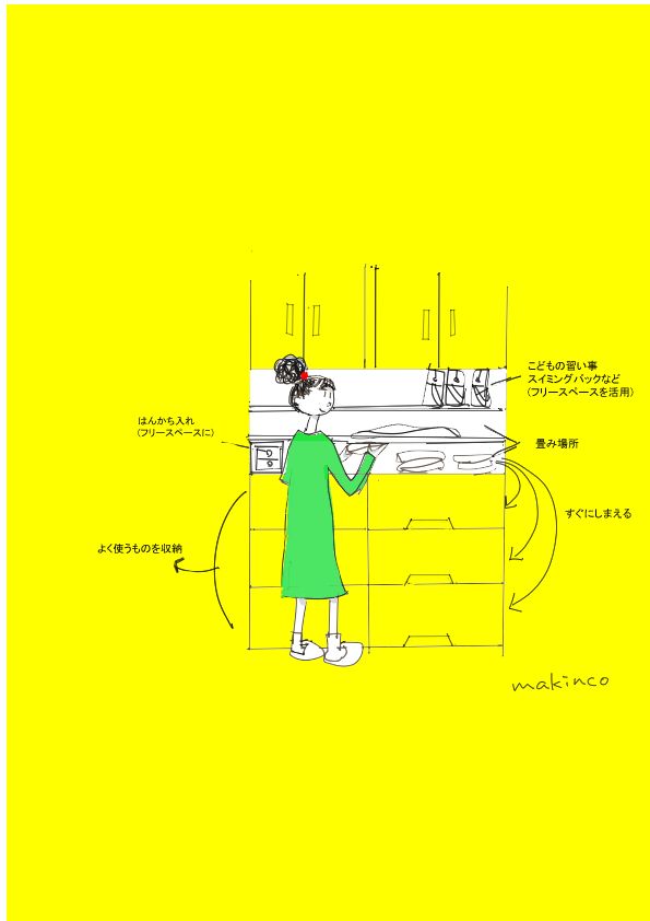 ランドリースペース