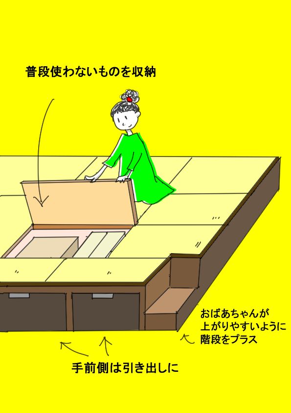 足元の空間を発見